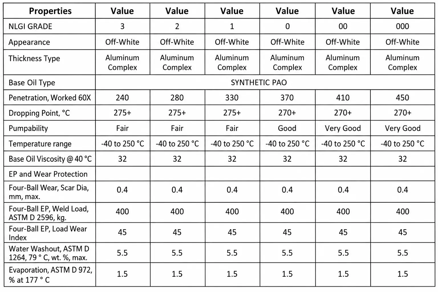 selco sg 330 fg